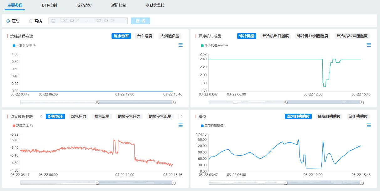 主要參數(shù)跟蹤頁面展示